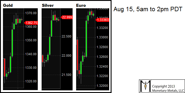 gold silver euro