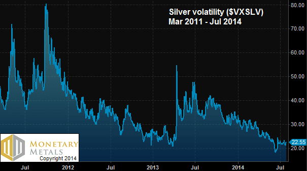 letter jul 27 silver volatility