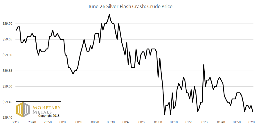 June 26 Crude Price