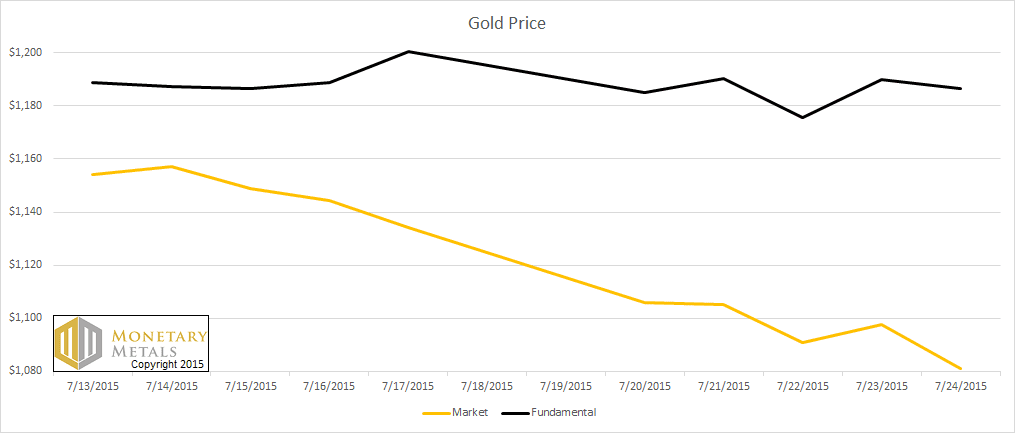letter aug 30 gold fund stability