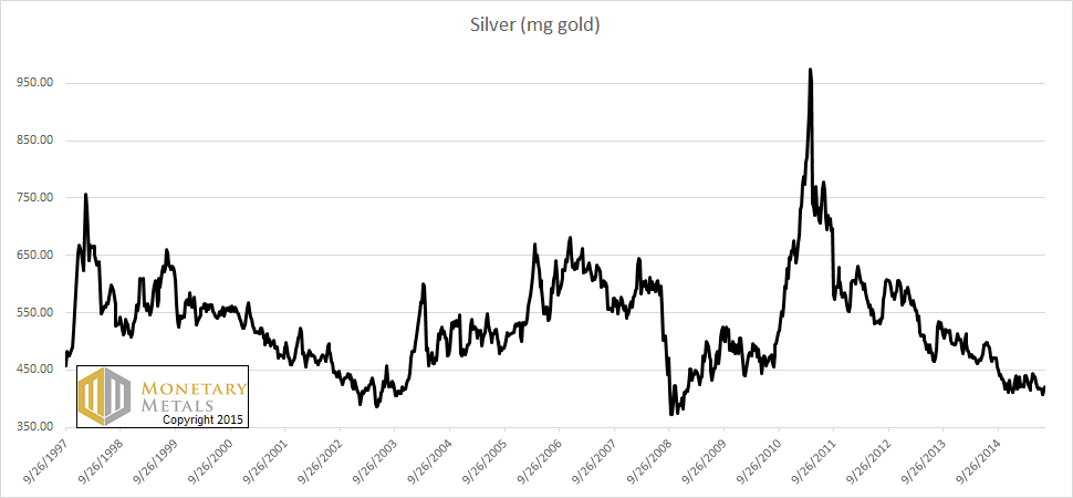 silver priced in gold long