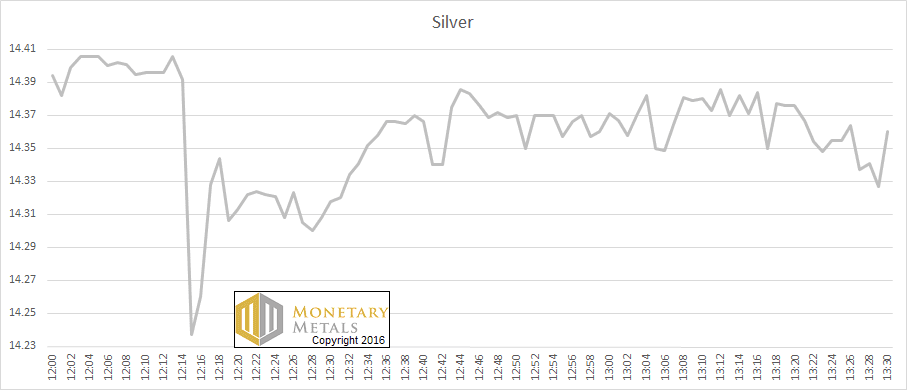 Silver Fix Price