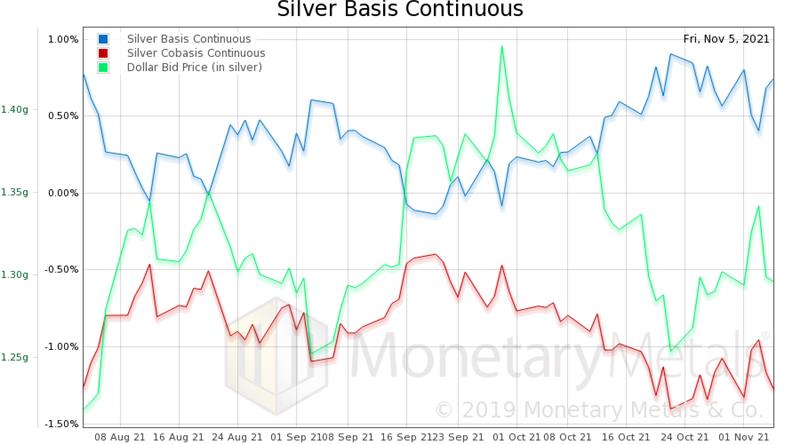 Silver cobasis continuous