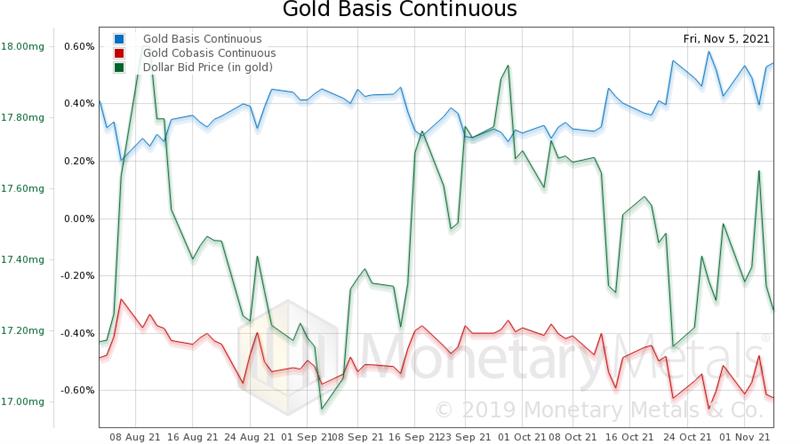 Gold cobasis continuous