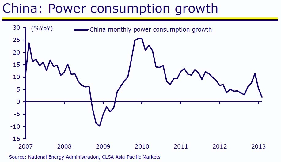 China power_0