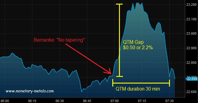 QTM Gap