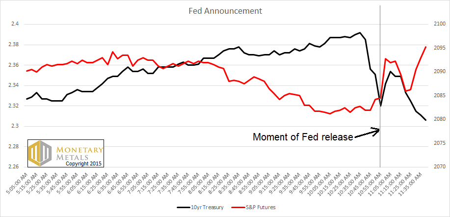 Fed Announcement
