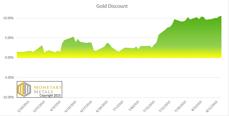 letter aug 16 gold discount