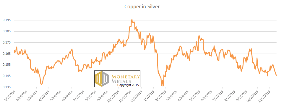 letter nov 22 copper in silver