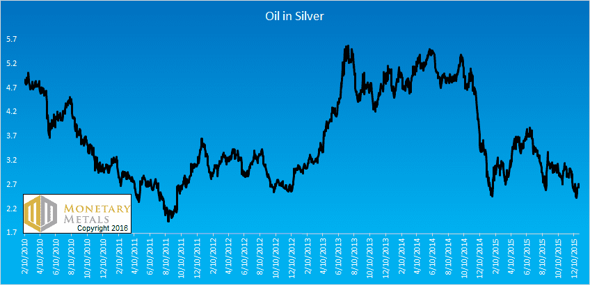 Outlook16 Oil in Silver