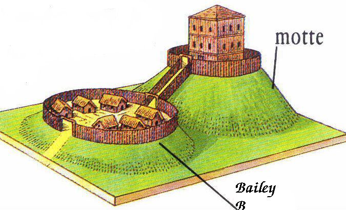 motte-and-bailey.jpg